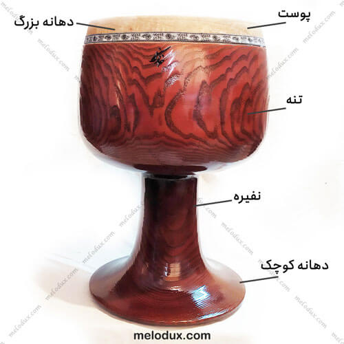 ساختمان تنبک